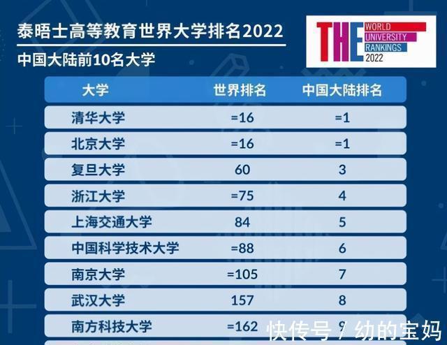 南方科技大学|有4所国内大学排行上调，被录取的学生有眼光，相当于买了绩优股