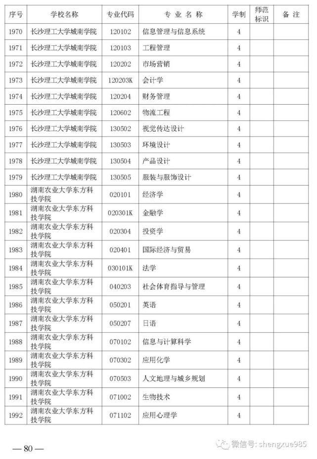 本科招生|关注！湖南省公布2021年省属高校本科招生目录，共2417个专业