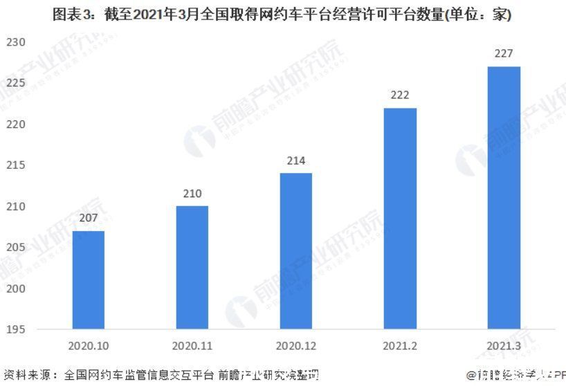 网约车|156天后，网约车市场依然静悄悄