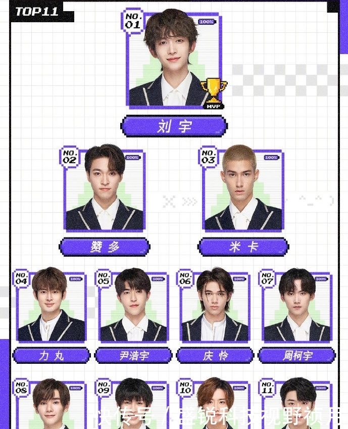 《创4》最新排名公开:利路修卡位十二名,前十一名中国选手仅4人