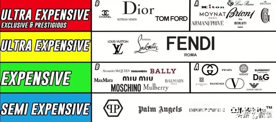 berluti|一件大衣35万，小众顶奢凭什么这么贵？