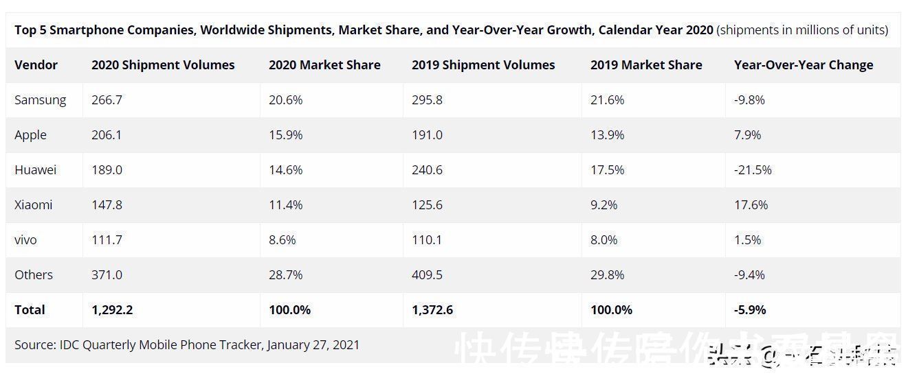 中国消费者|全球最大手机“巨头”，连续八年稳坐第一，为何不被国人喜欢？