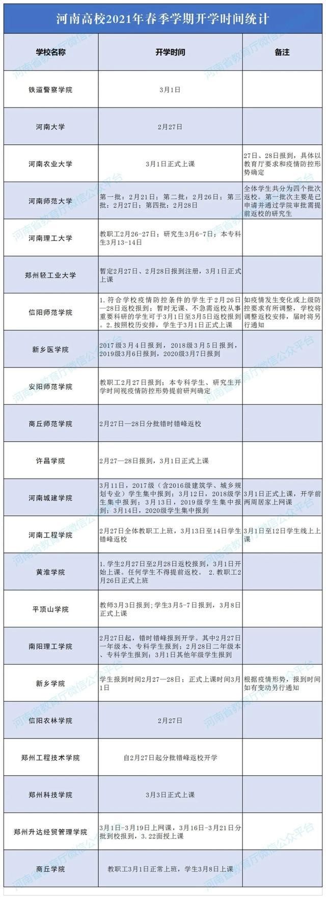 暂不返校！多所高校发布通知！河南这些学校开学时间已定