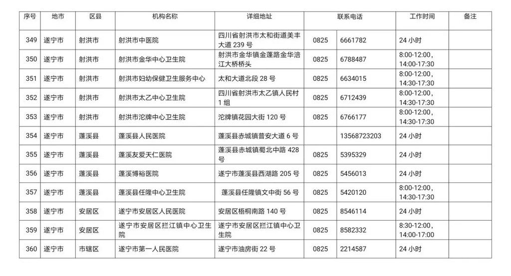 川观|最新！四川省新冠病毒核酸检测医疗机构名单公布