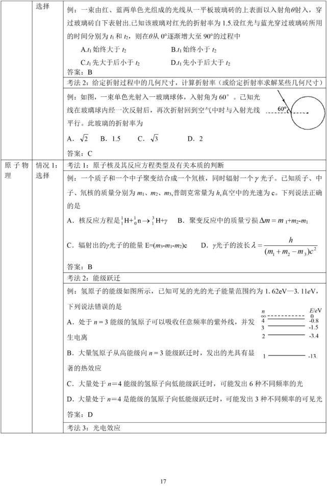 高考物理高频考点解析最详细版（可打印）