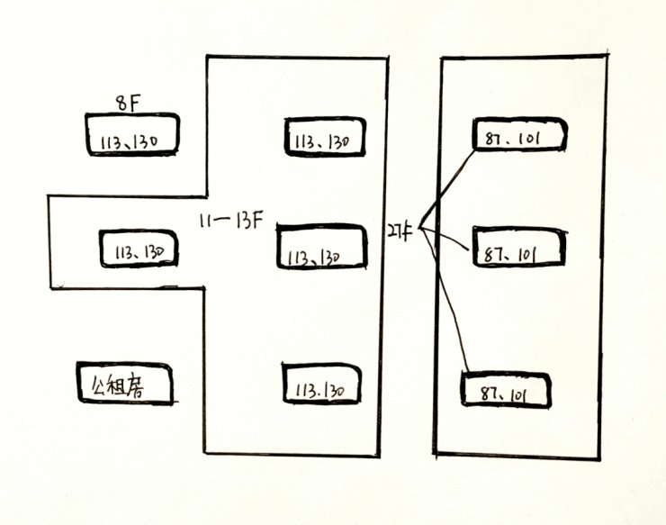 建发|海淀北上新!楼面价倒挂近1万/平,总价300多万上车近铁纯商品通勤神盘!