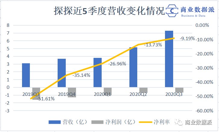 突破口|沉浮的陌陌，第三次突破口在哪里？