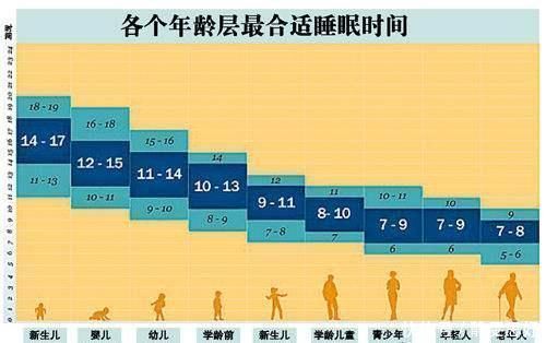 天天早起真的养生？几点起床最合适？建议尽量别早于这个点