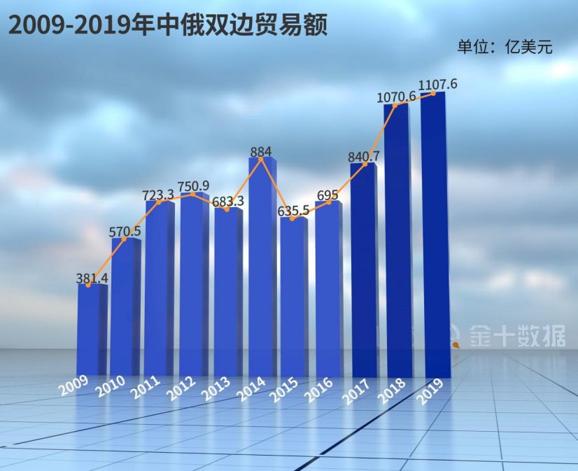 新宠|俄罗斯向中国靠拢！华为手机成俄“新宠”：在线市场销量占比30%