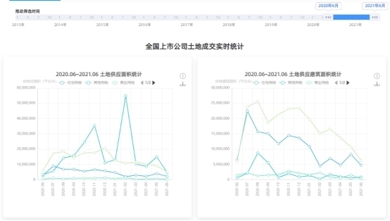 楼面价|上市公司拿地动态汇总(2021年06月17日)