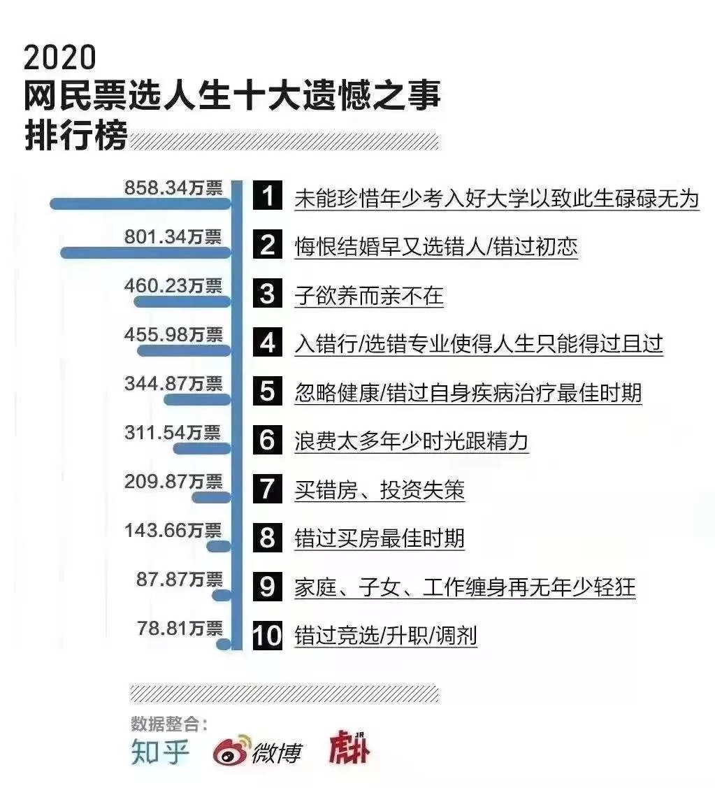 一夜成名|今年考研人数突破457万，真相触目惊心：最可怕的，是你以为学历是废纸