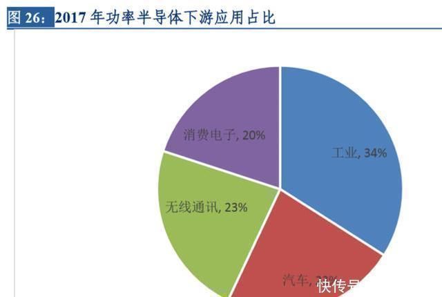 市盈率|国内最大半导体企业诞生，多重因素驱动未来高增长，值得投资吗