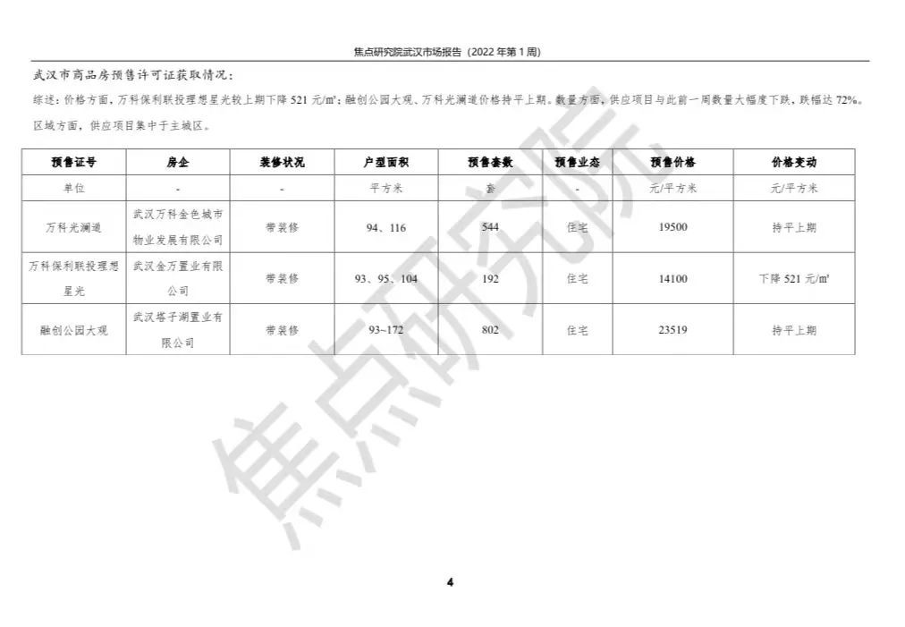 年初推盘量骤降 楼市进入短暂冷静期|武汉周报 | 冷静期