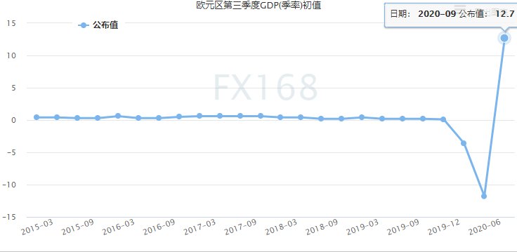 全球|全球新冠肺炎确诊病例创下单日新高 欧元区三季度GDP传来佳音 欧股收盘涨跌互现