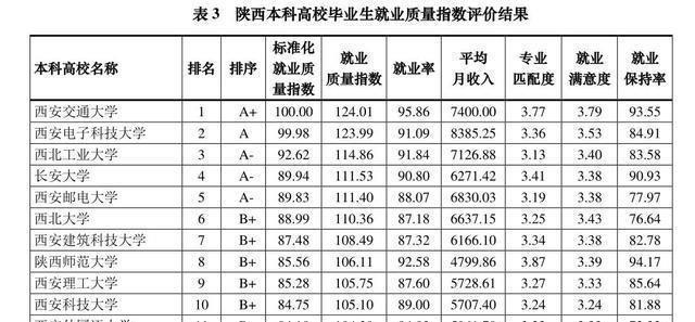 值得寒门学子报考的3所211高校，学科实力强大，考上不愁高薪就业