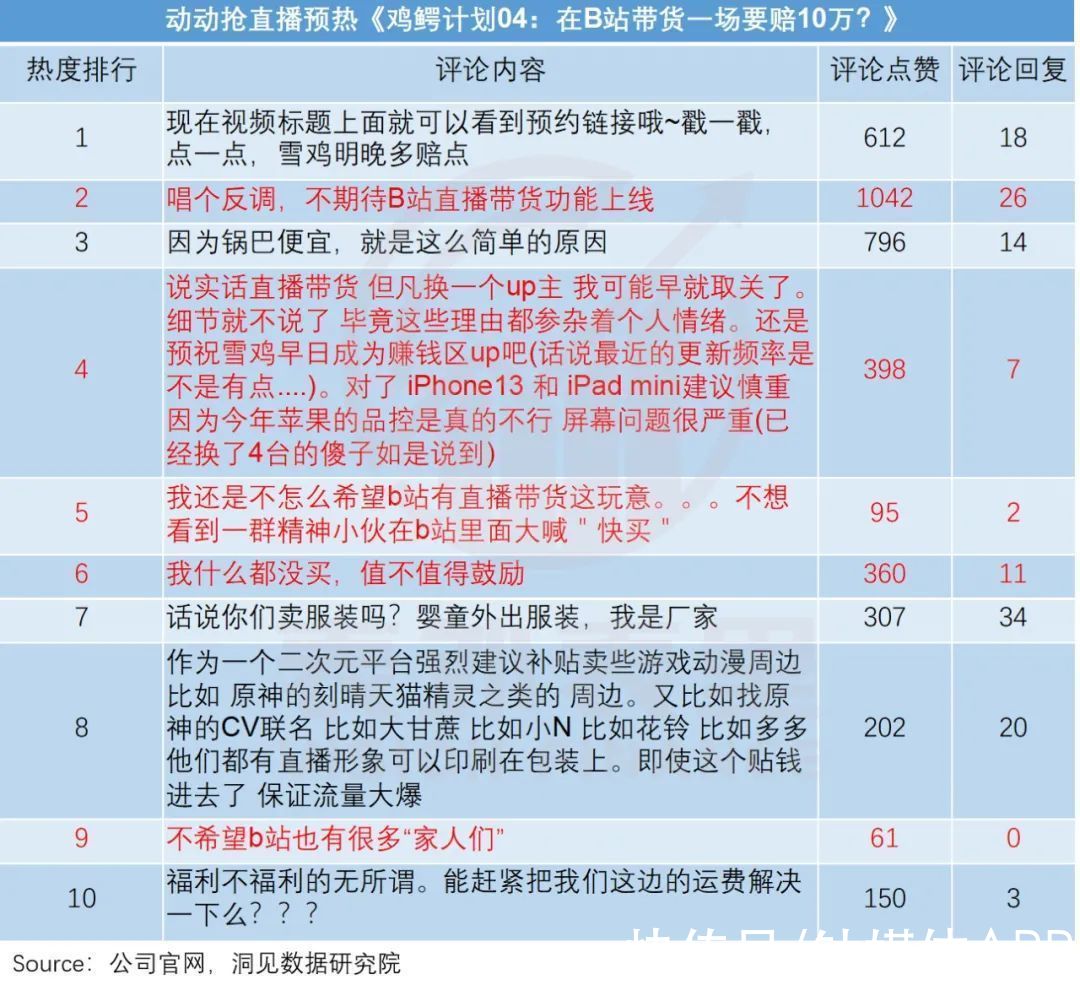 b站|双面人B站