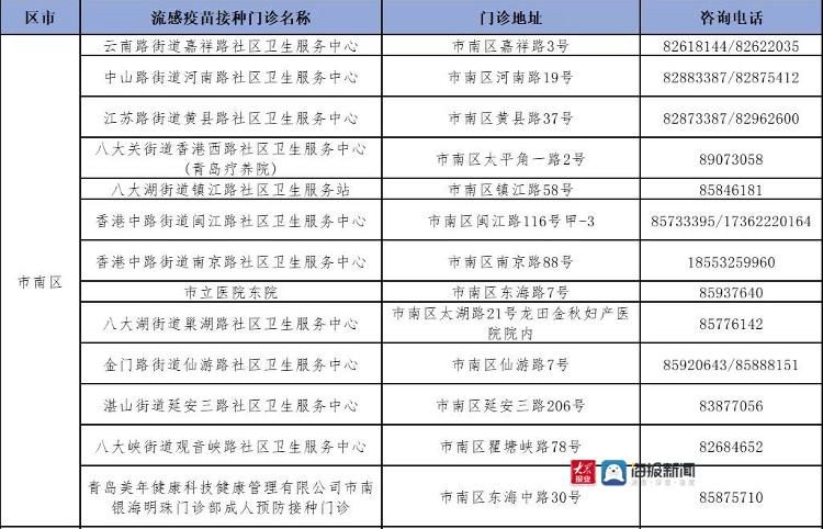 流感|首批流感疫苗到货，青岛市南区13个接种门诊开打！