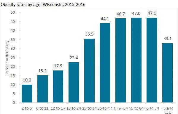 甘油三酯|人到中年压力大?远离中年发福,从3个原因入手