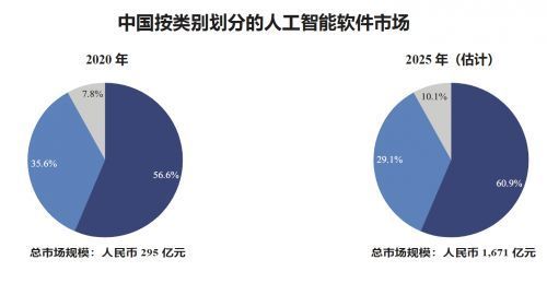 商汤科技|商汤科技的隐忧