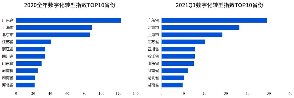 重要转型！湖北武汉正加速推进