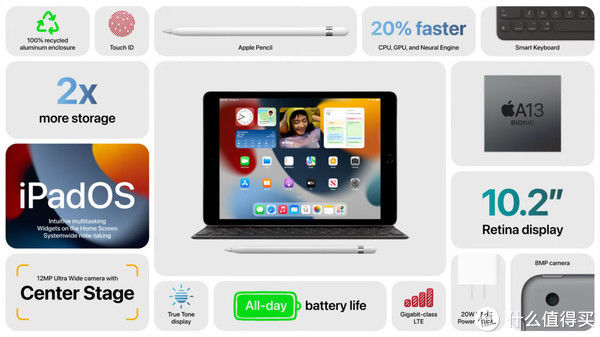 gpu|从苹果发布会看iPhone13，iPad mini，Apple Watch 7到底买不买？