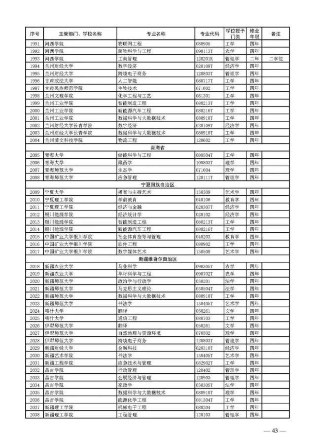 教育部官宣！2021高考新增2046个本科专业可报！