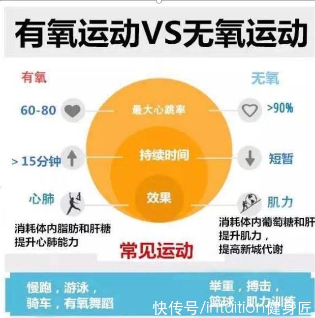 有氧运动|减肥瘦下来后，为什么会显老?一招避免减脂后衰老的困扰