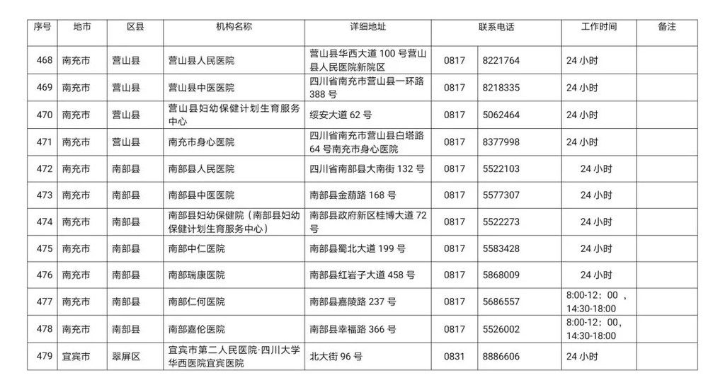 川观|最新！四川省新冠病毒核酸检测医疗机构名单公布