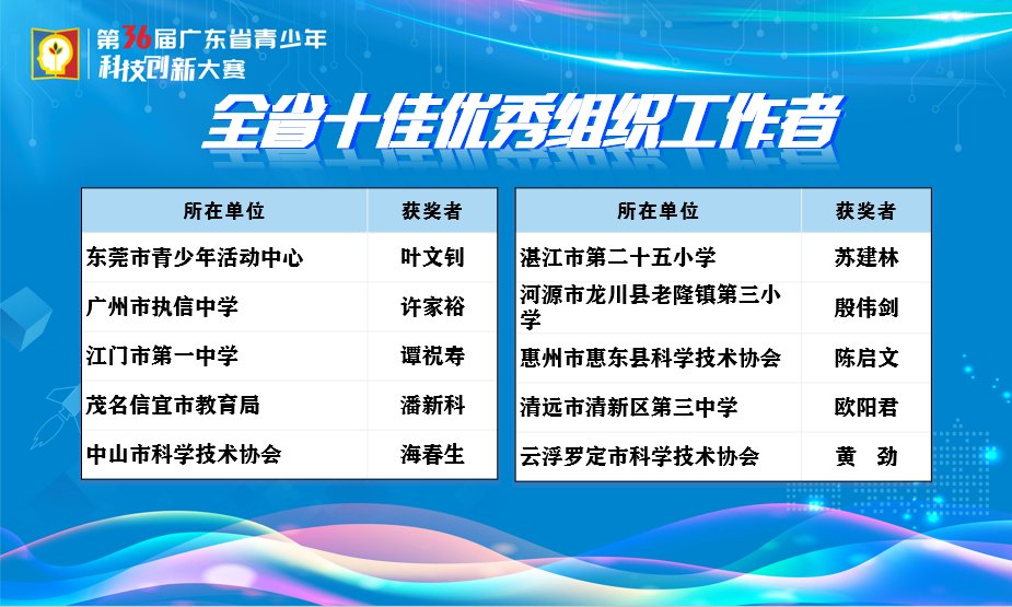 闭幕了！江门这些科创少年收获满满，优秀！