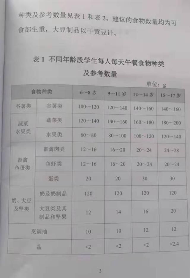 营养|南京发布中小学生营养午餐指南！不但要吃得营养，还要吃得健康