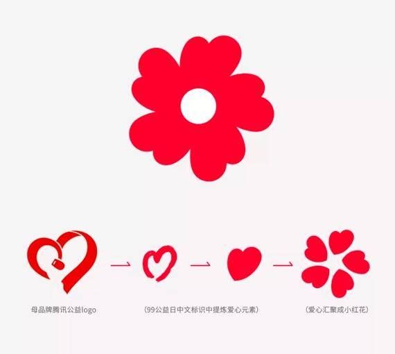 捐赠|不花钱也能捐项目！腾讯公益升级小红花“爱心账户”