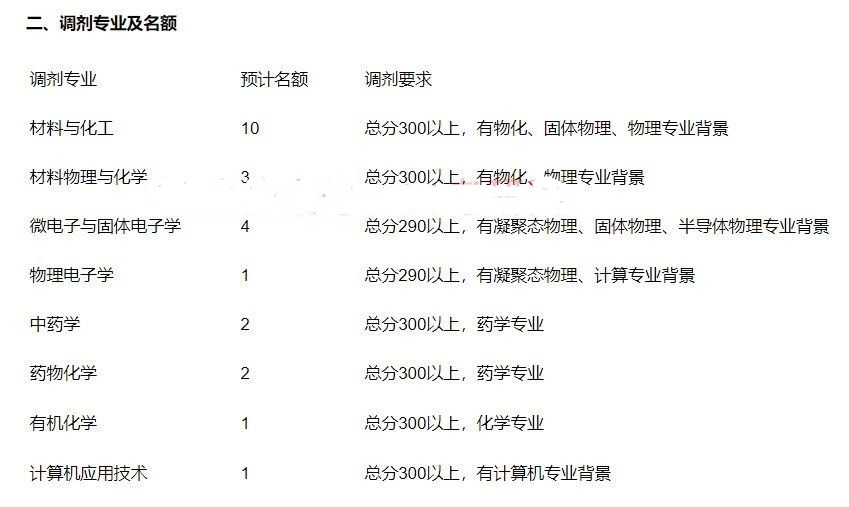 预调剂已经开始了，多校官方发布调剂信息！预调剂生优先进复试？