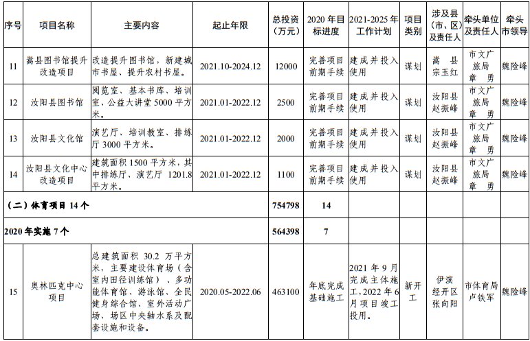 发布|洛阳市发改委发布最新通知！