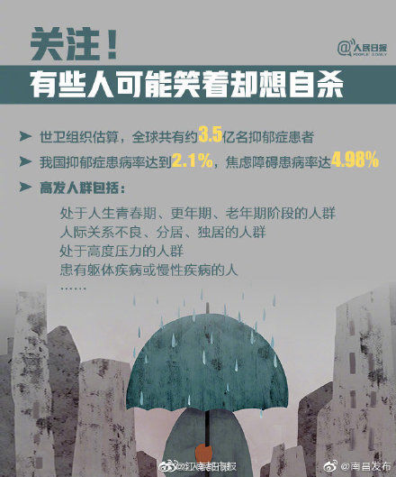 抑郁|扩！如何识别抑郁症？一起关注心理健康