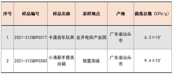 菌落总数|得力、鑫华等多款儿童玩具样品不符合监测标准！