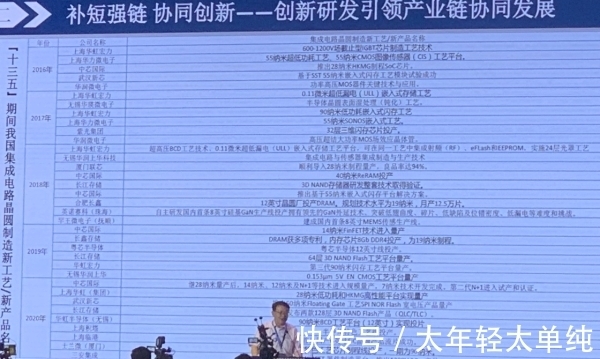 集成电路|叶甜春:哪怕国际形势有所缓和,中国半导体也要坚持自己做下去