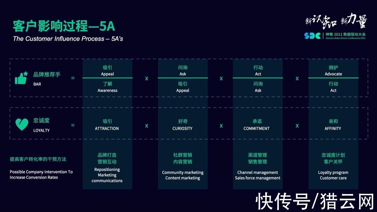 全域|神策 2021 数据驱动大会，科特勒、桑文锋等发出营销未来之强音