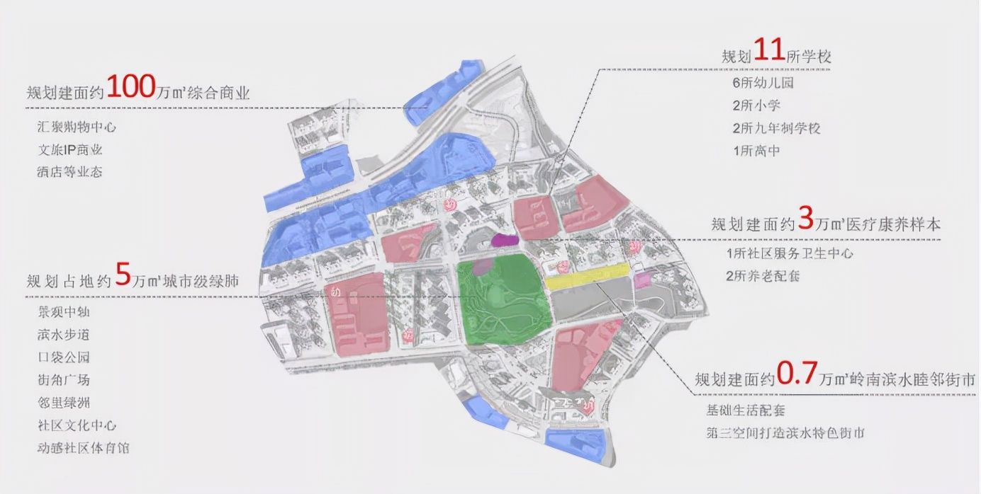 万科|未来五年，广州的想象力，又被万科刷新了