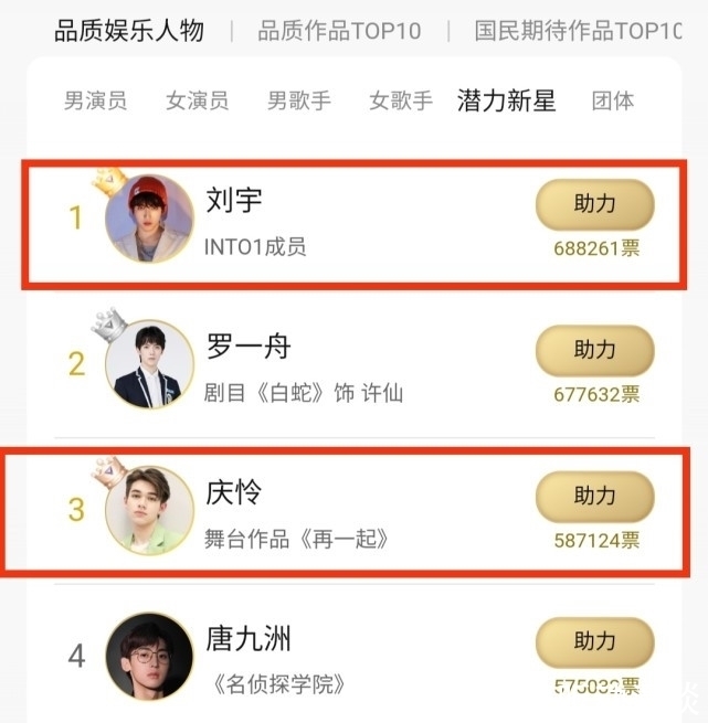 刘宇|潜力新星榜:刘宇第一庆怜第3!他没出道,真是《创4》最大遗憾