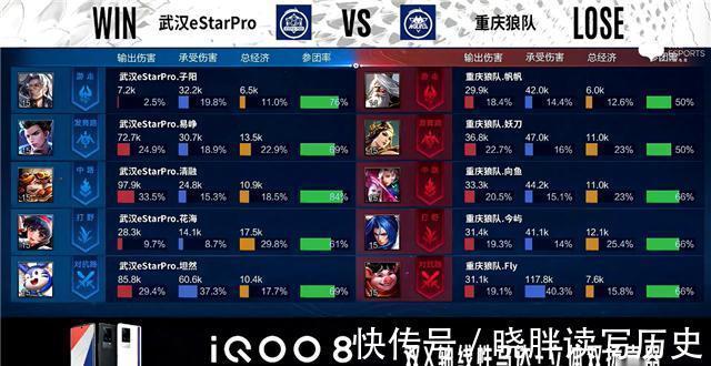 est秋季赛快讯:武汉eStar击败重庆狼队,清融MVP四连霸场