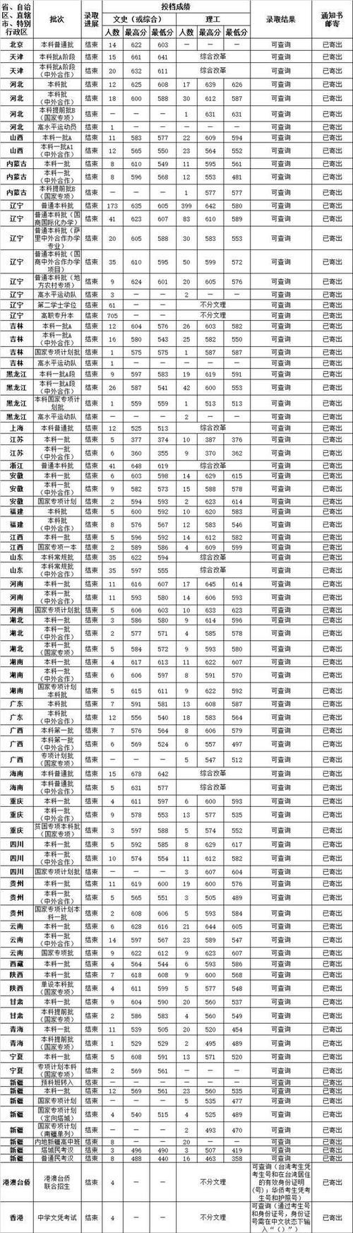 学习经管类专业，推荐4所双非大学，就业不输211高校！请收藏