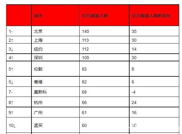 中国时尚|北京、上海之后，它凭什么成为中国时尚第三城？