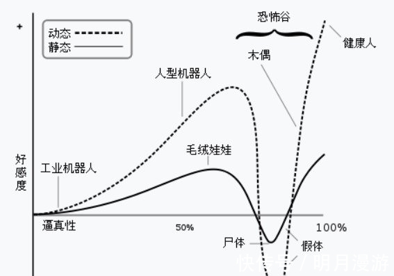 困惑、惊讶、微笑样样逼真，为什么这个机器人会令人害怕？