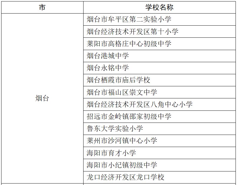 示范校|烟台这些区域、学校入选！