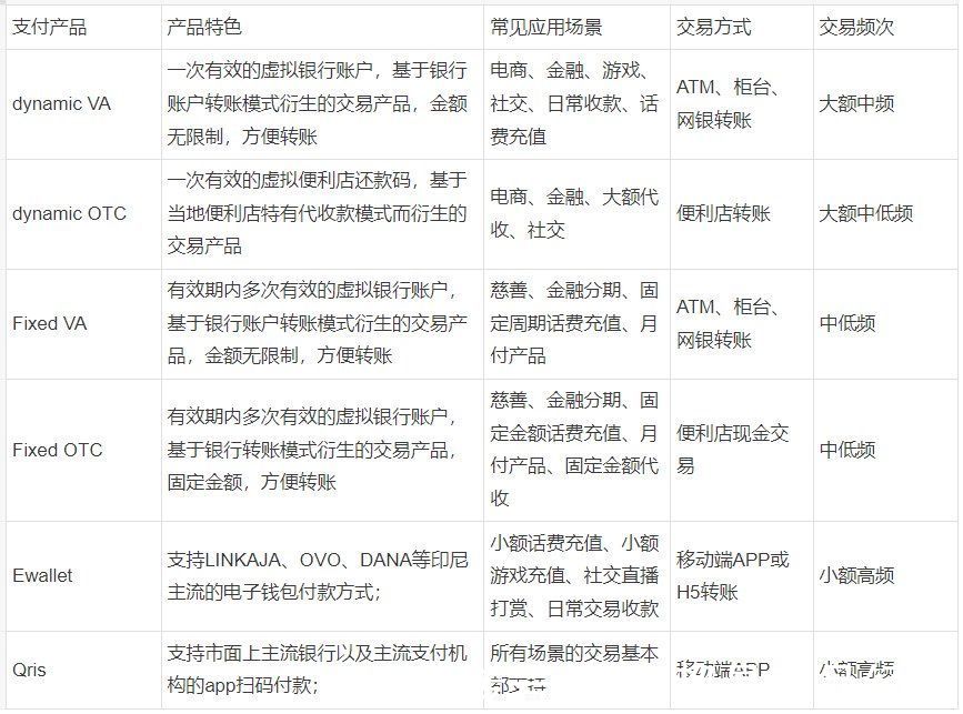 印尼央行|东南亚主流支付方式介绍-印尼篇