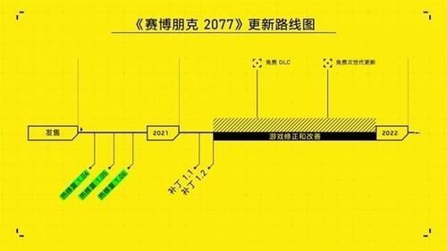 bug|3A大作出师不利！《赛博朋克 2077》BUG不断 超200万玩家选择退款