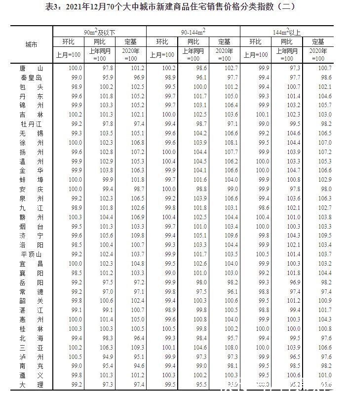 百分点|国家统计局：一线城市新建商品住宅和二手住宅销售价格环比一降一升，二三线城市均为下降