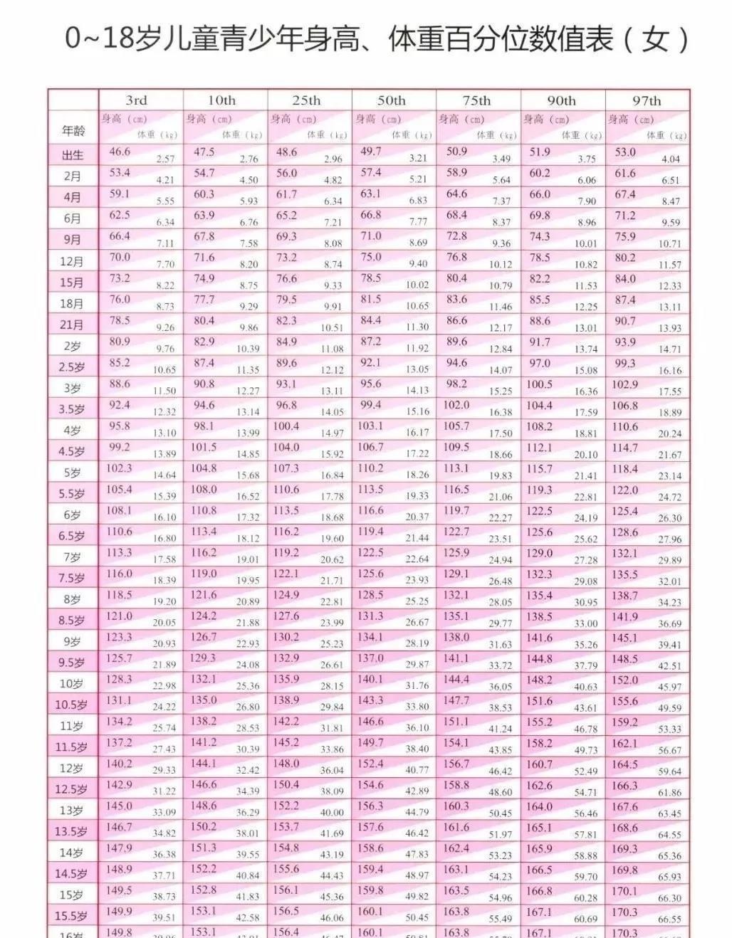 矮小症|你家孩子身高达标了吗?对照新版儿童标准身高表,爸妈别大意