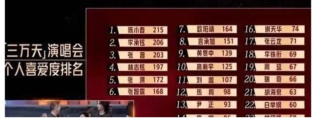 《哥哥》五公李承鉉組連輸兩輪，心有余而力不足，輸?shù)貌惶?
onload=