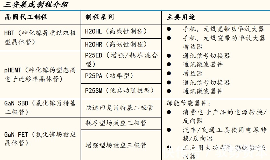 器件|半导体行业深度研究报告